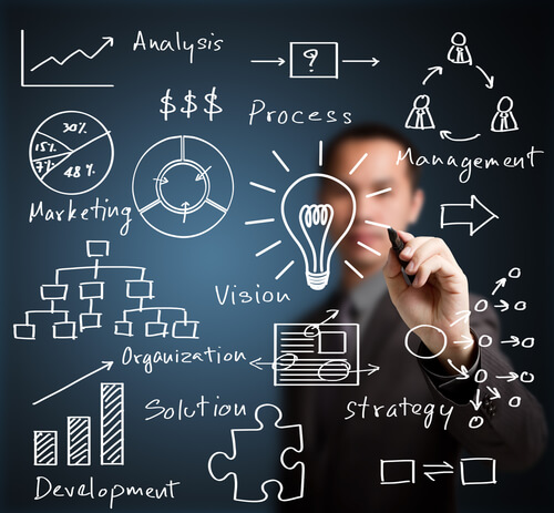Business Development Plan - BankerTips.com